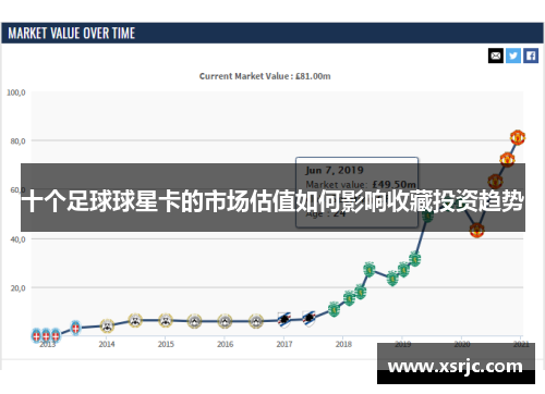 十个足球球星卡的市场估值如何影响收藏投资趋势